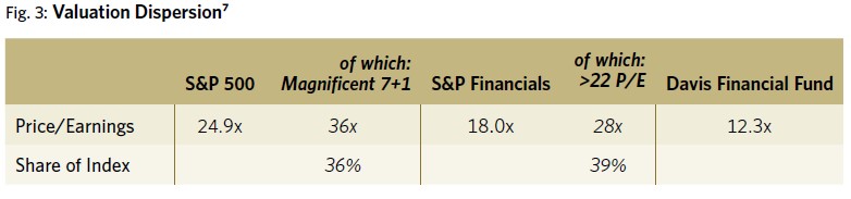 Valuation-Dispersion